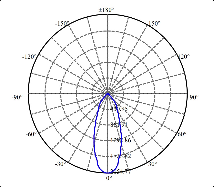 Nata Lighting Company Limited - High Efficiency